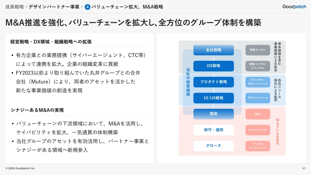 2024年8月期 2Q決算説明資料｜株式会社グッドパッチ