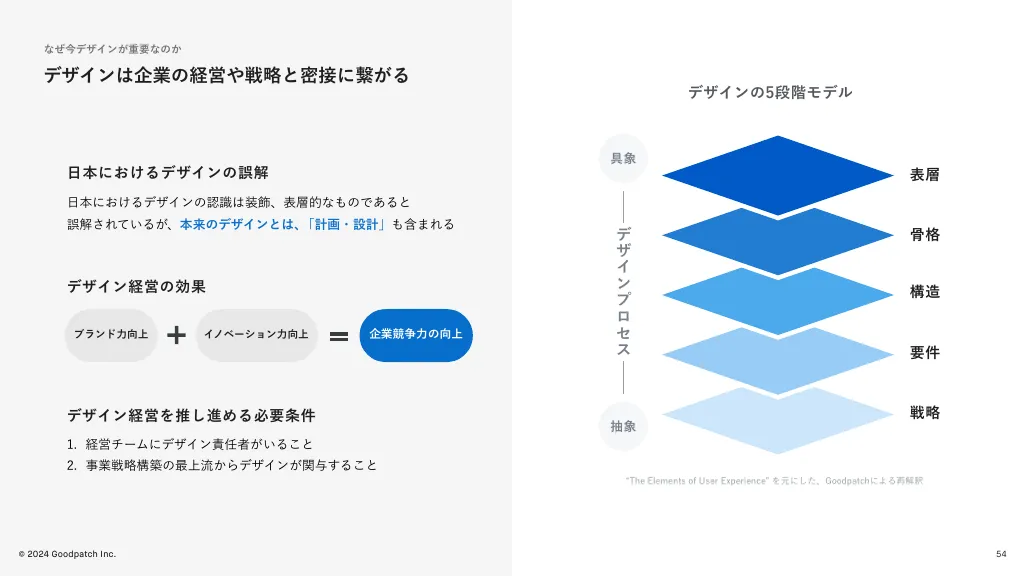 2024年8月期 2Q決算説明資料｜株式会社グッドパッチ