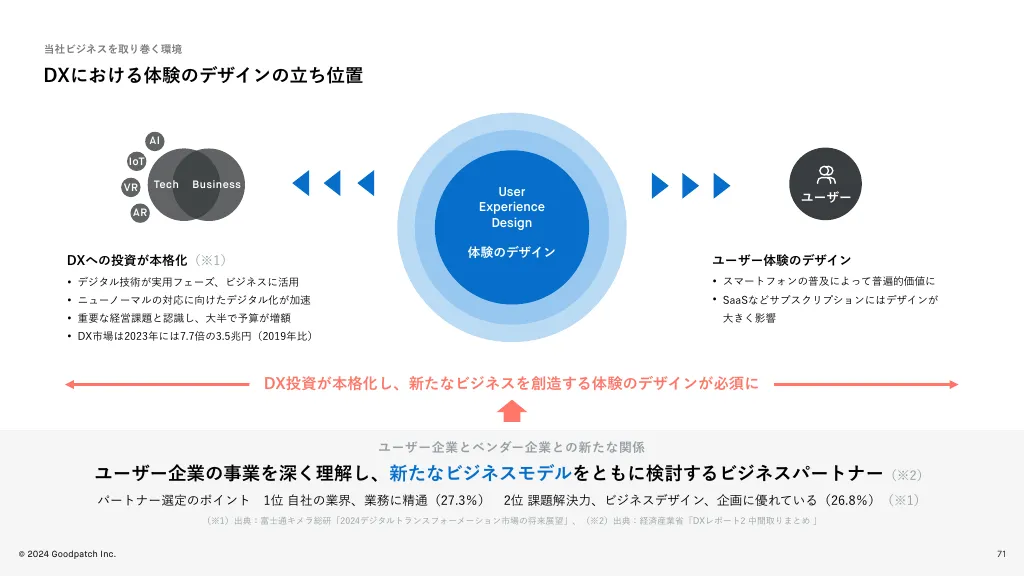 2024年8月期 2Q決算説明資料｜株式会社グッドパッチ