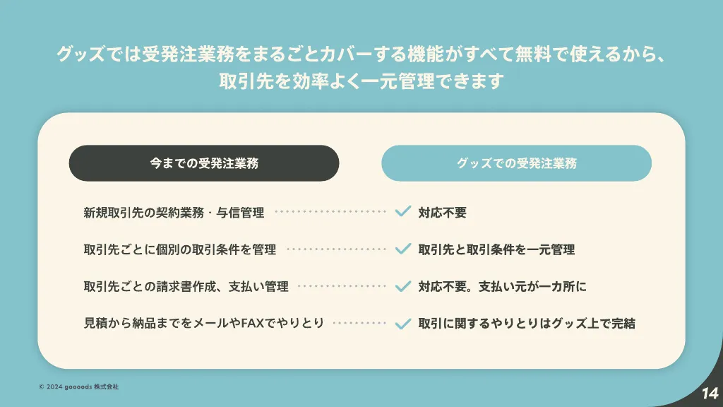 goooods 株式会社 事業概要説明資料