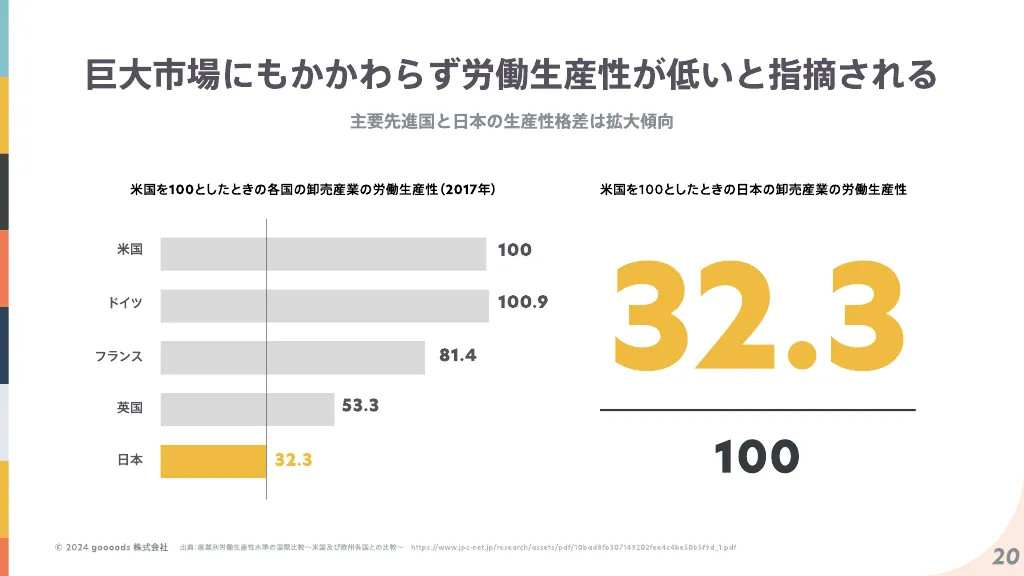 goooods 株式会社 事業概要説明資料