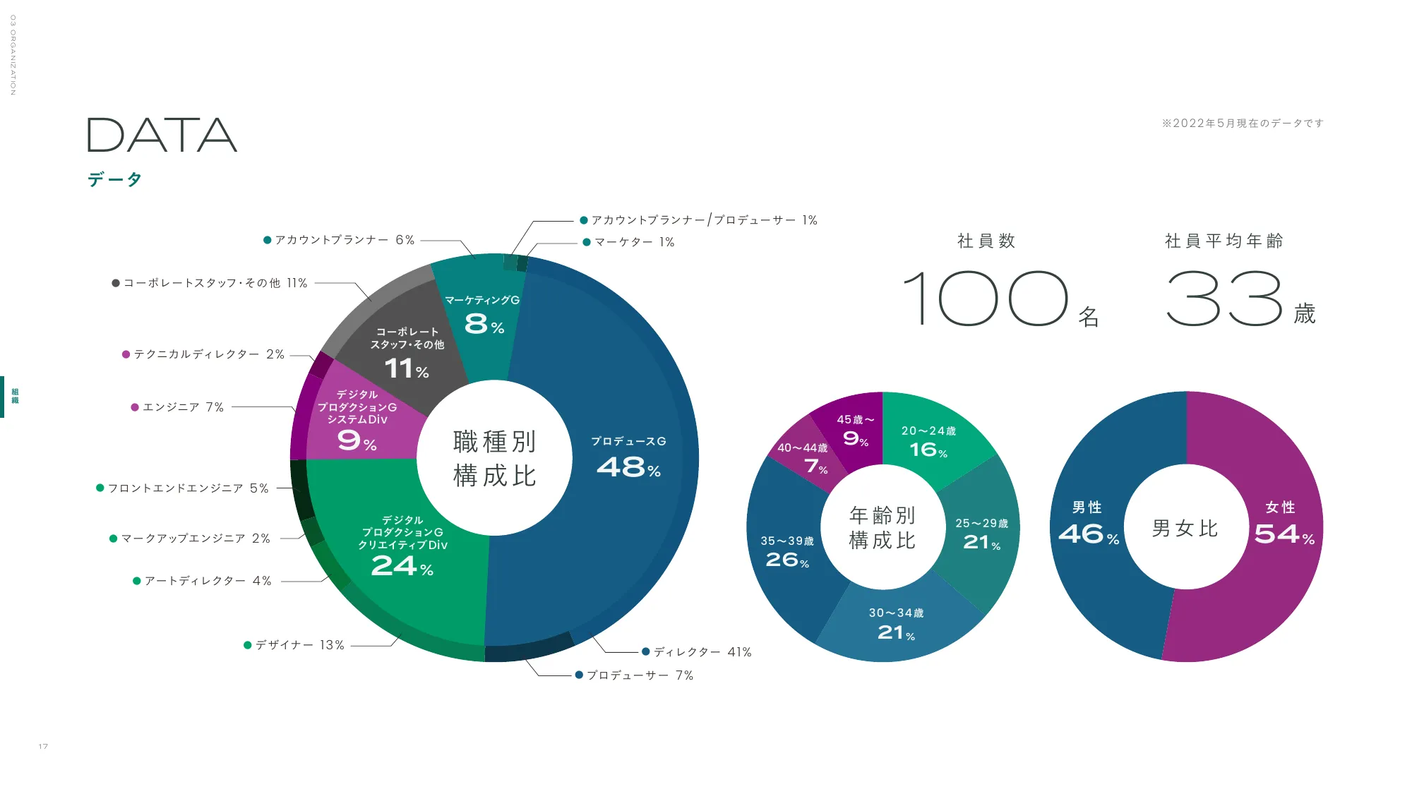 会社紹介資料｜株式会社ジーピーオンライン