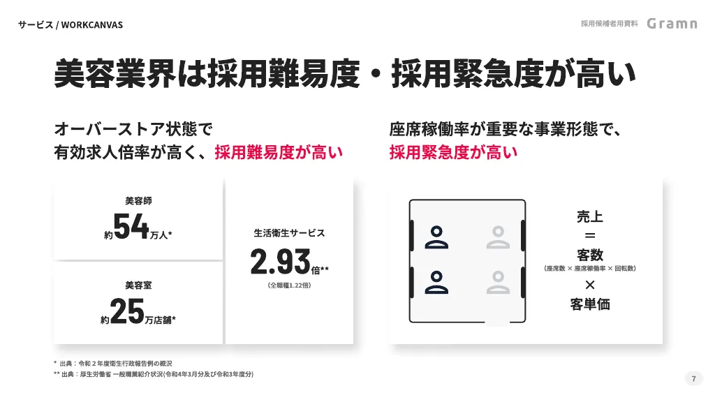 株式会社グラム - 会社ご紹介資料（2023 - 2024年）