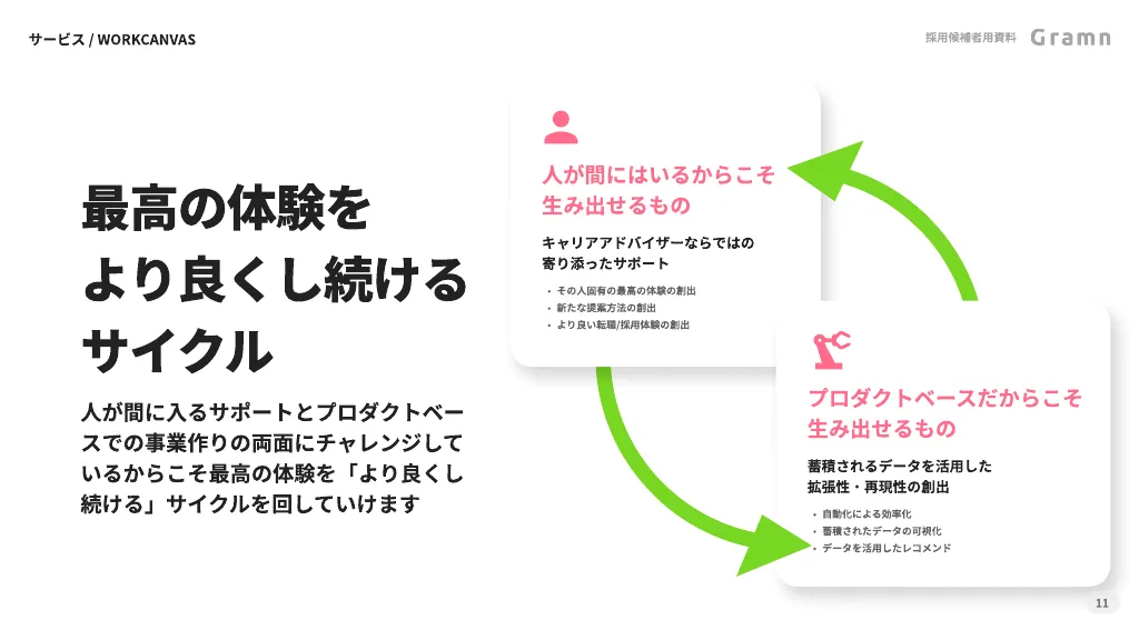 株式会社グラム - 会社ご紹介資料（2023 - 2024年）