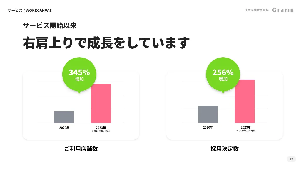 株式会社グラム - 会社ご紹介資料（2023 - 2024年）