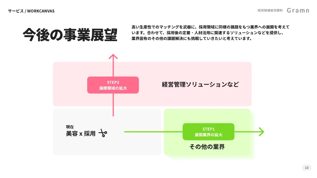 株式会社グラム - 会社ご紹介資料（2023 - 2024年）