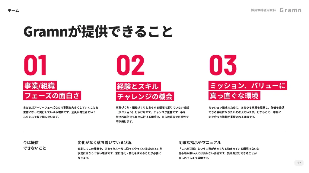 株式会社グラム - 会社ご紹介資料（2023 - 2024年）