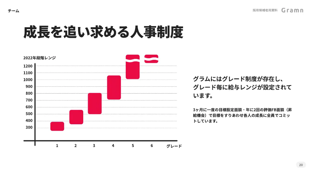 株式会社グラム - 会社ご紹介資料（2023 - 2024年）