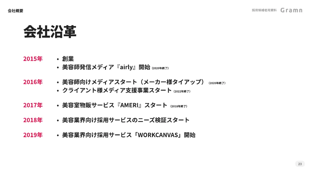 株式会社グラム - 会社ご紹介資料（2023 - 2024年）