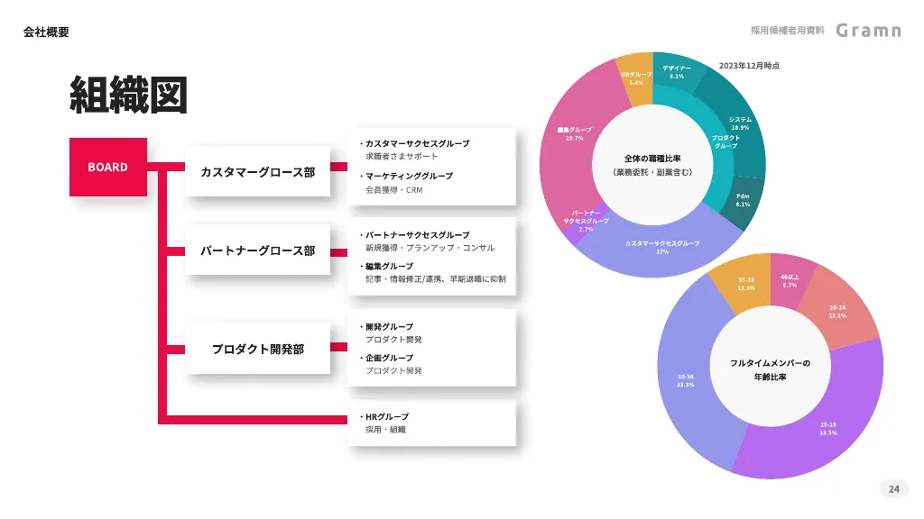 株式会社グラム - 会社ご紹介資料（2023 - 2024年）