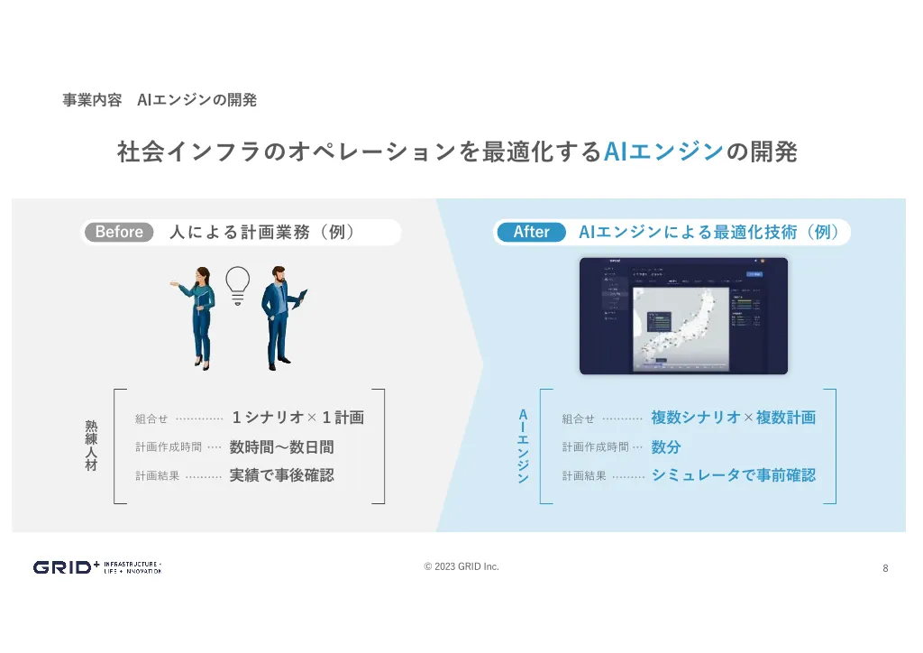 事業計画及び成長可能性に関する事項｜株式会社グリッド