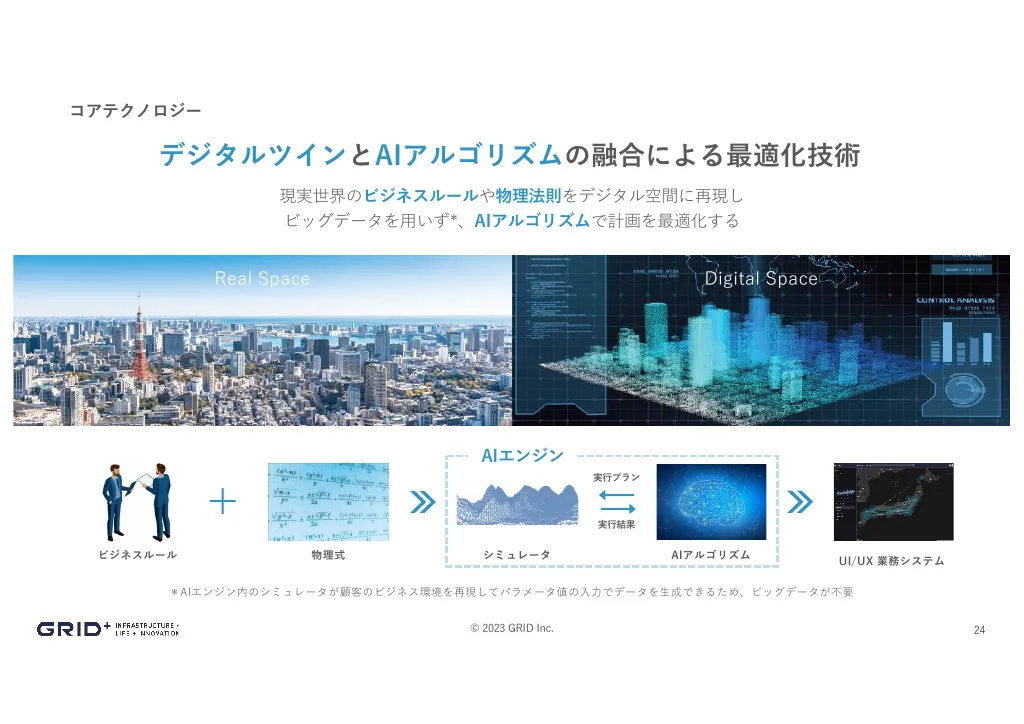 事業計画及び成長可能性に関する事項｜株式会社グリッド