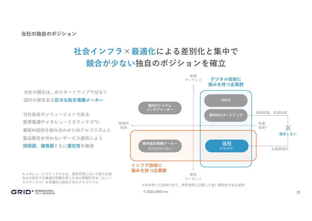 事業計画及び成長可能性に関する事項｜株式会社グリッド