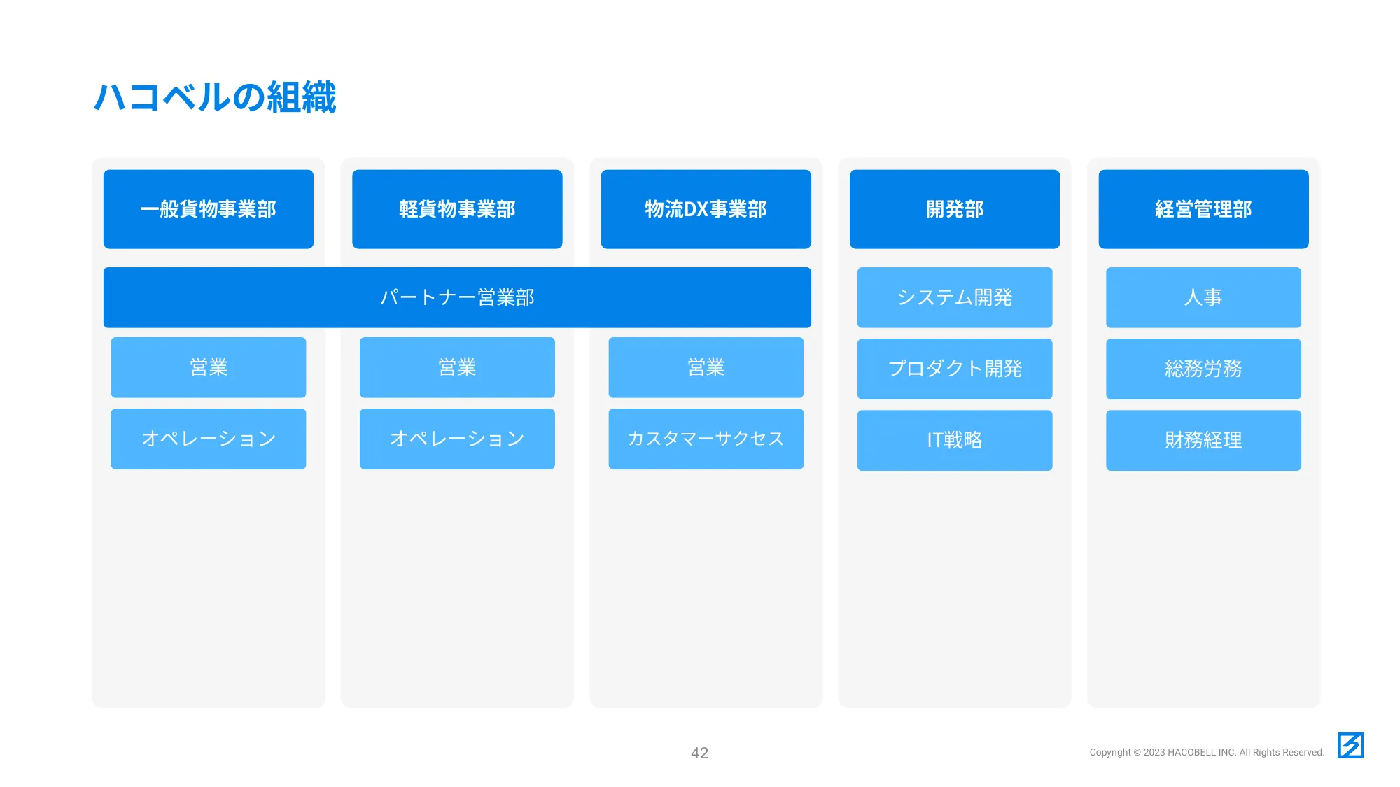 ハコベル株式会社 RECRUIT BOOK