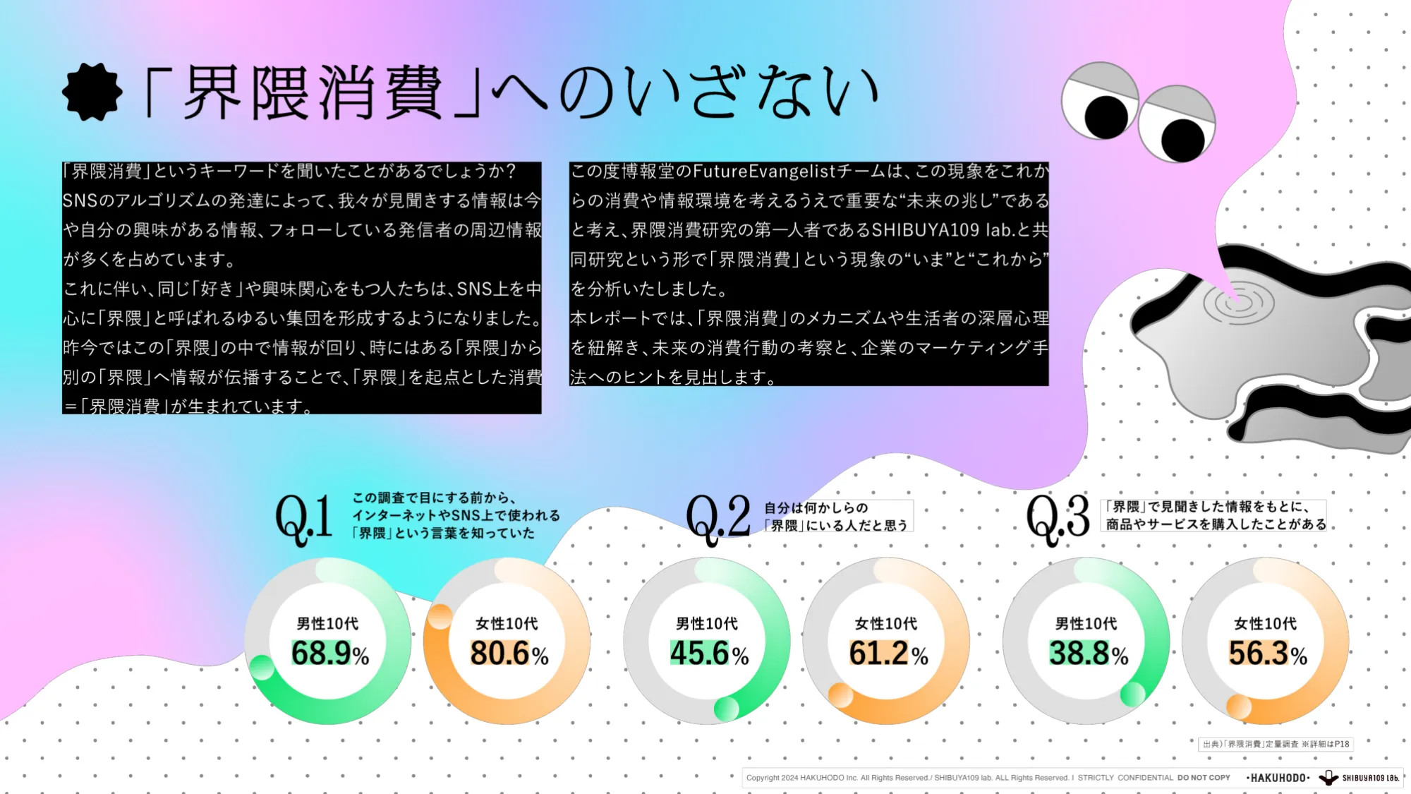 博報堂 『Future Evangelist Report』 Vol.3(2024.11.15)「界隈消費 ー生活者発のコミュニティ起点で起きる、未来の消費とは？ー」 共著：SHIBUYA109 lab.