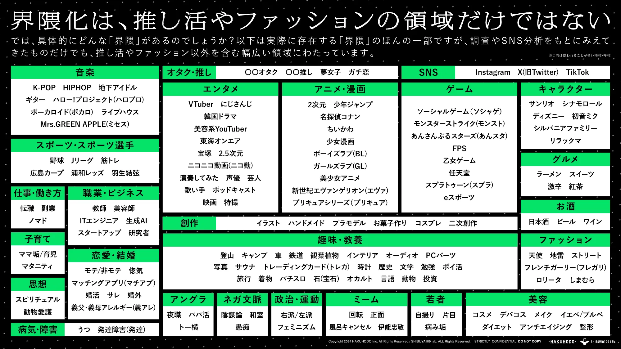 博報堂 『Future Evangelist Report』 Vol.3(2024.11.15)「界隈消費 ー生活者発のコミュニティ起点で起きる、未来の消費とは？ー」 共著：SHIBUYA109 lab.