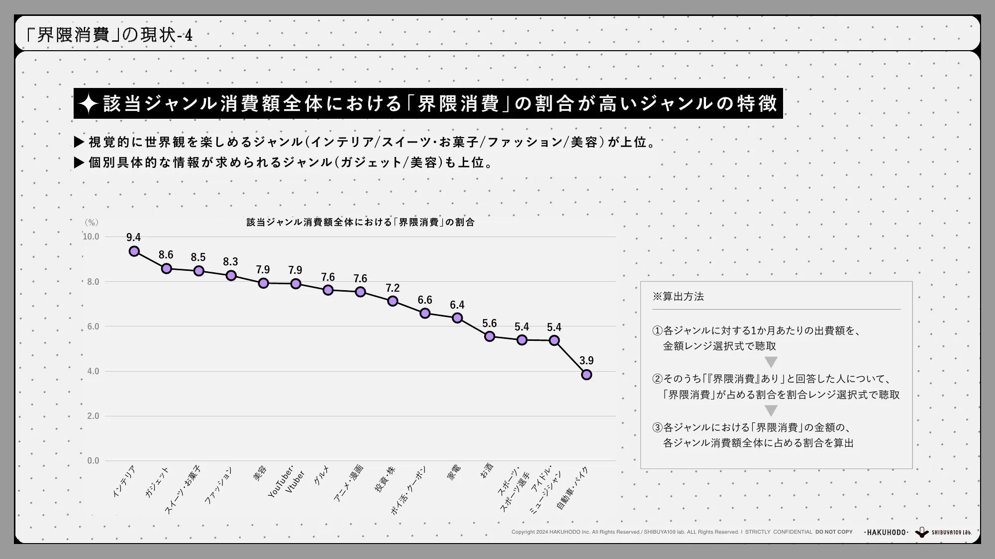 博報堂 『Future Evangelist Report』 Vol.3(2024.11.15)「界隈消費 ー生活者発のコミュニティ起点で起きる、未来の消費とは？ー」 共著：SHIBUYA109 lab.