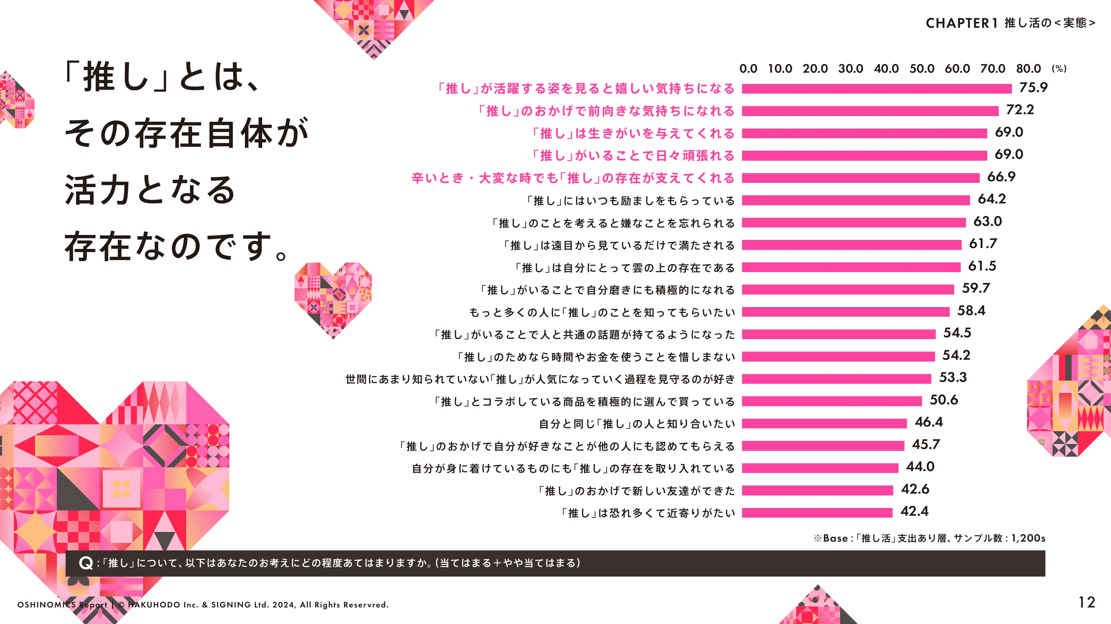 HAKUHODO & SIGNING「OSHINOMICS Report」（2024.02）