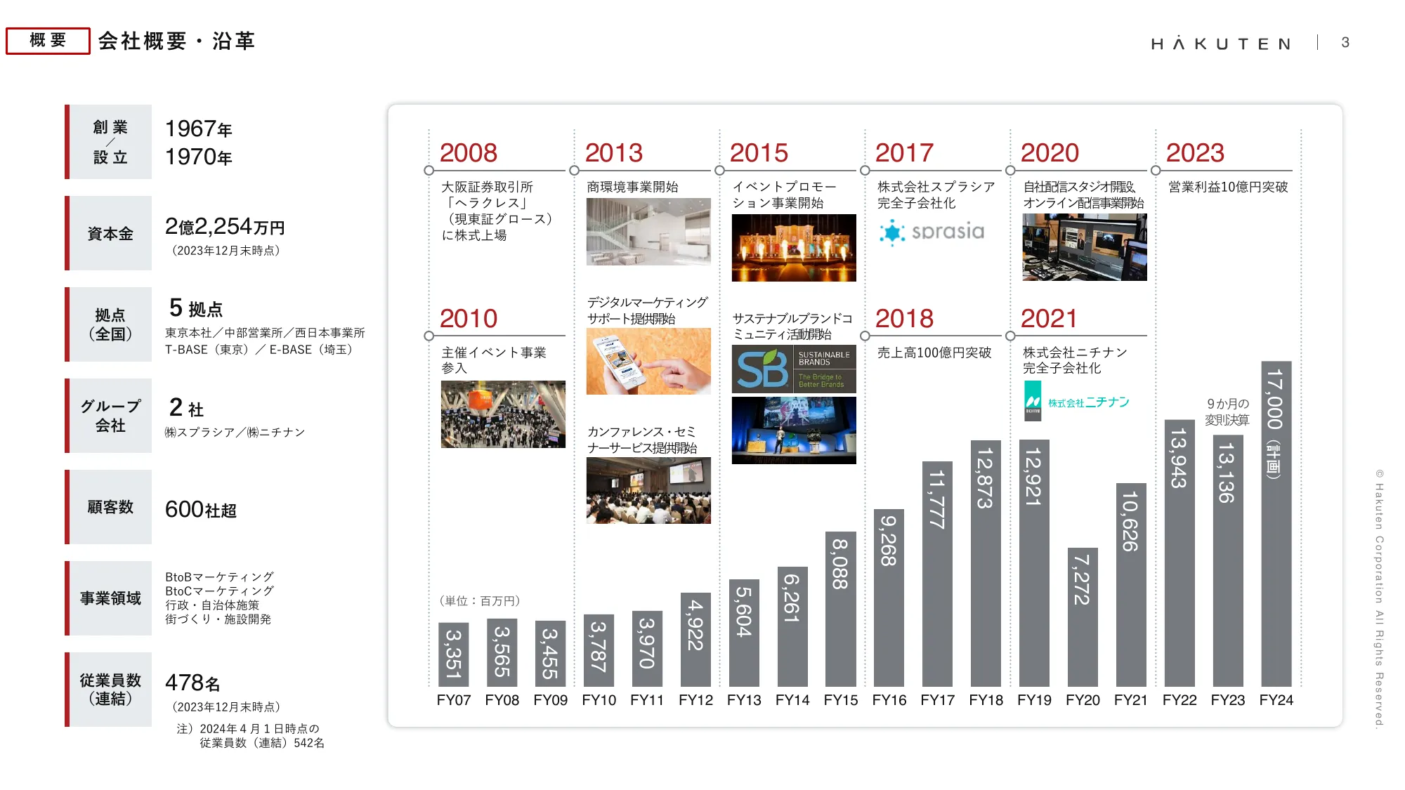 2024年12月期第2四半期決算説明資料｜株式会社博展