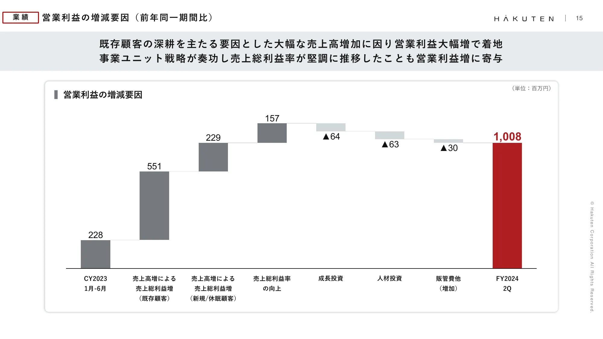 2024年12月期第2四半期決算説明資料｜株式会社博展