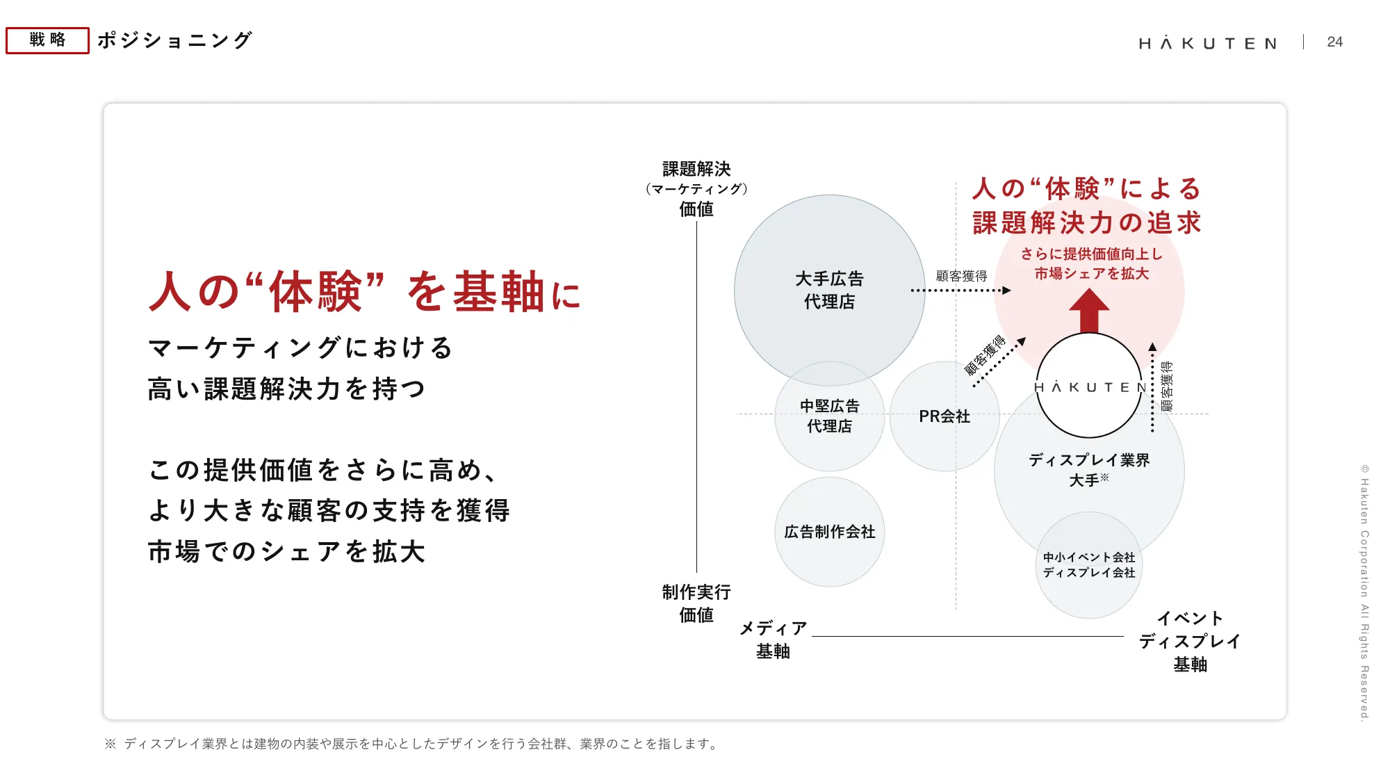 2024年12月期第2四半期決算説明資料｜株式会社博展