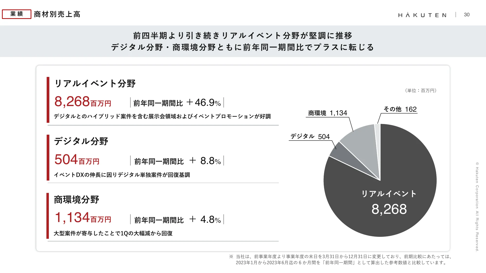 2024年12月期第2四半期決算説明資料｜株式会社博展