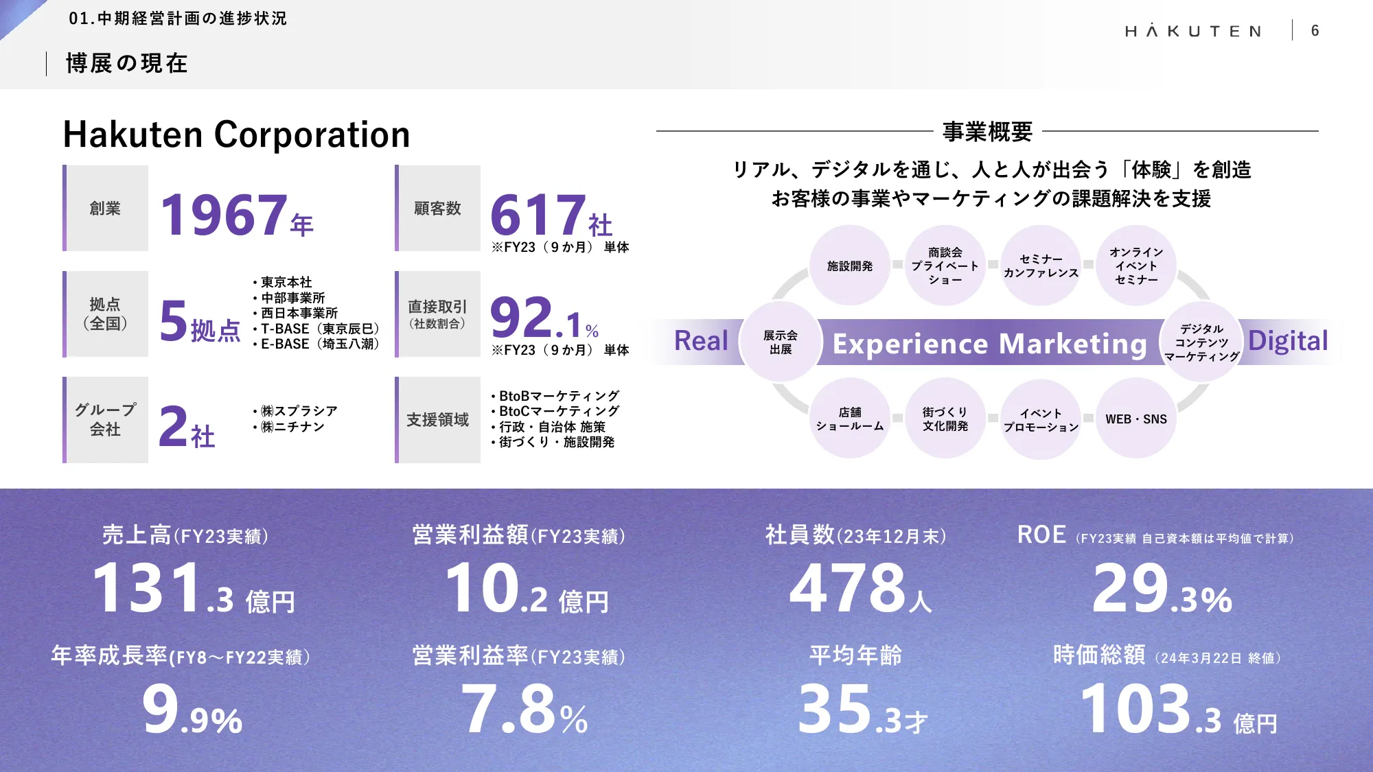 中期経営計画｜株式会社博展