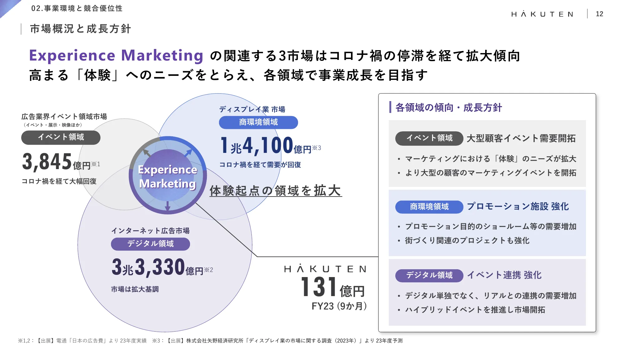 中期経営計画｜株式会社博展