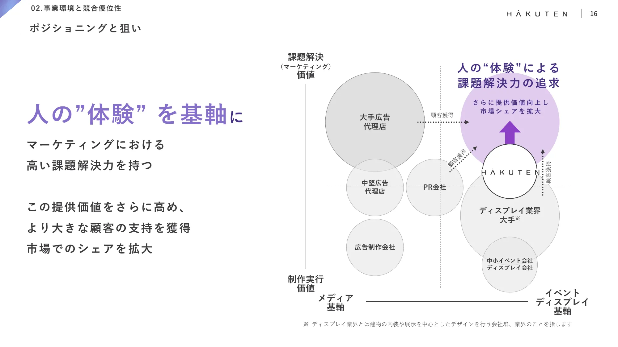 中期経営計画｜株式会社博展