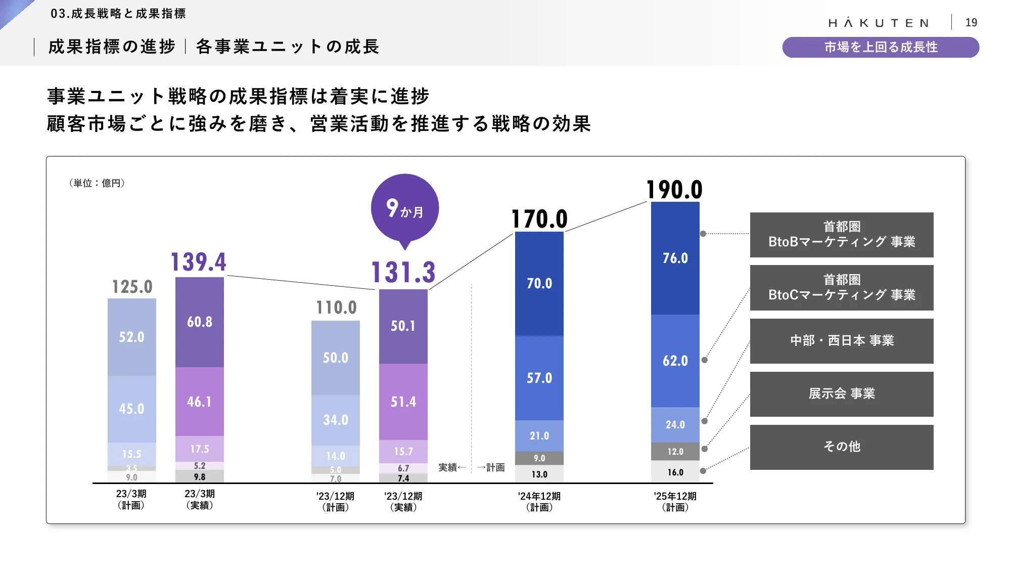 中期経営計画｜株式会社博展