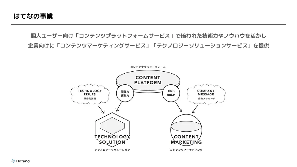 株式会社はてな エンジニア採用資料