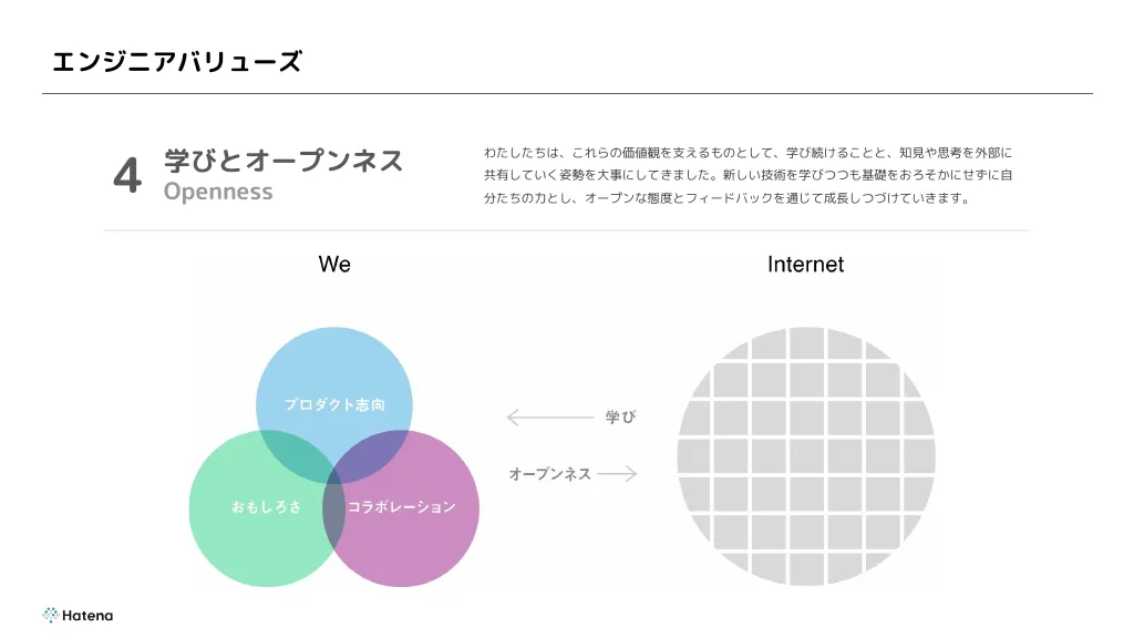 株式会社はてな エンジニア採用資料