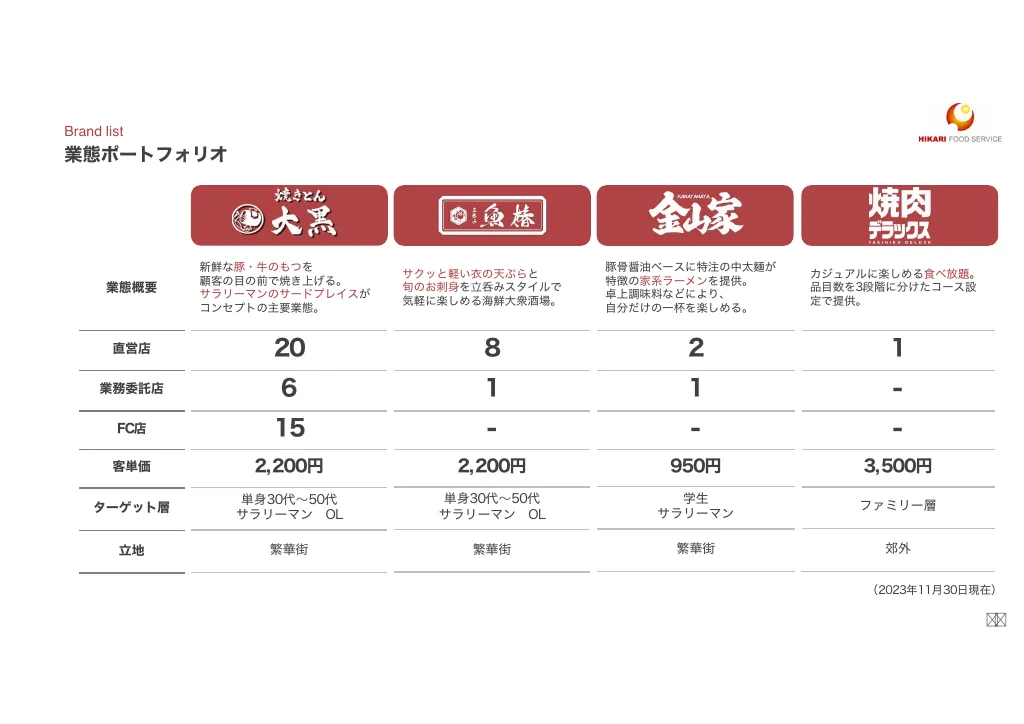 光フードＳ：事業計画及び成長可能性に関する事項