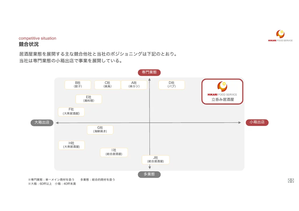 光フードＳ：事業計画及び成長可能性に関する事項