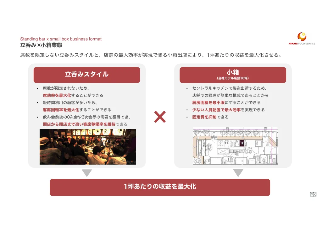 光フードＳ：事業計画及び成長可能性に関する事項