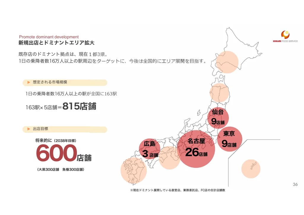 光フードＳ：事業計画及び成長可能性に関する事項