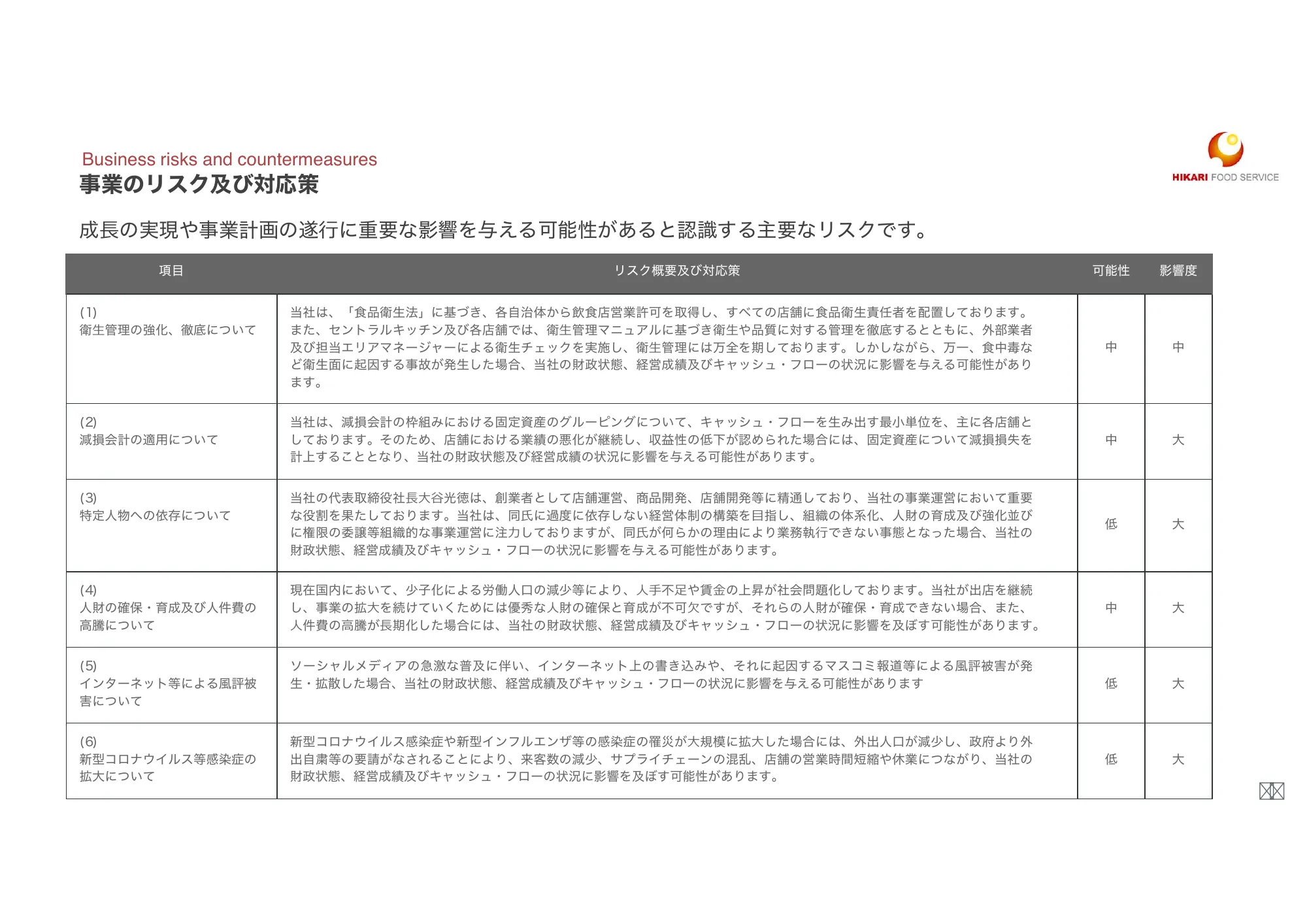 光フードＳ：事業計画及び成長可能性に関する事項