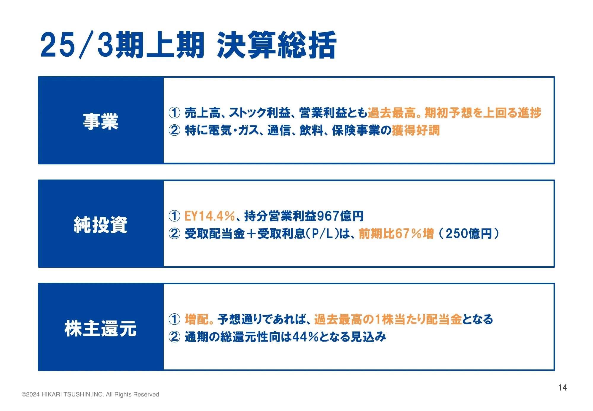 決算説明資料 2025年3月期 第二半期｜株式会社光通信