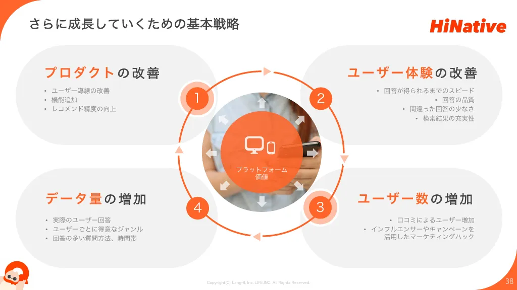 HiNative会社紹介資料｜株式会社Lang-8