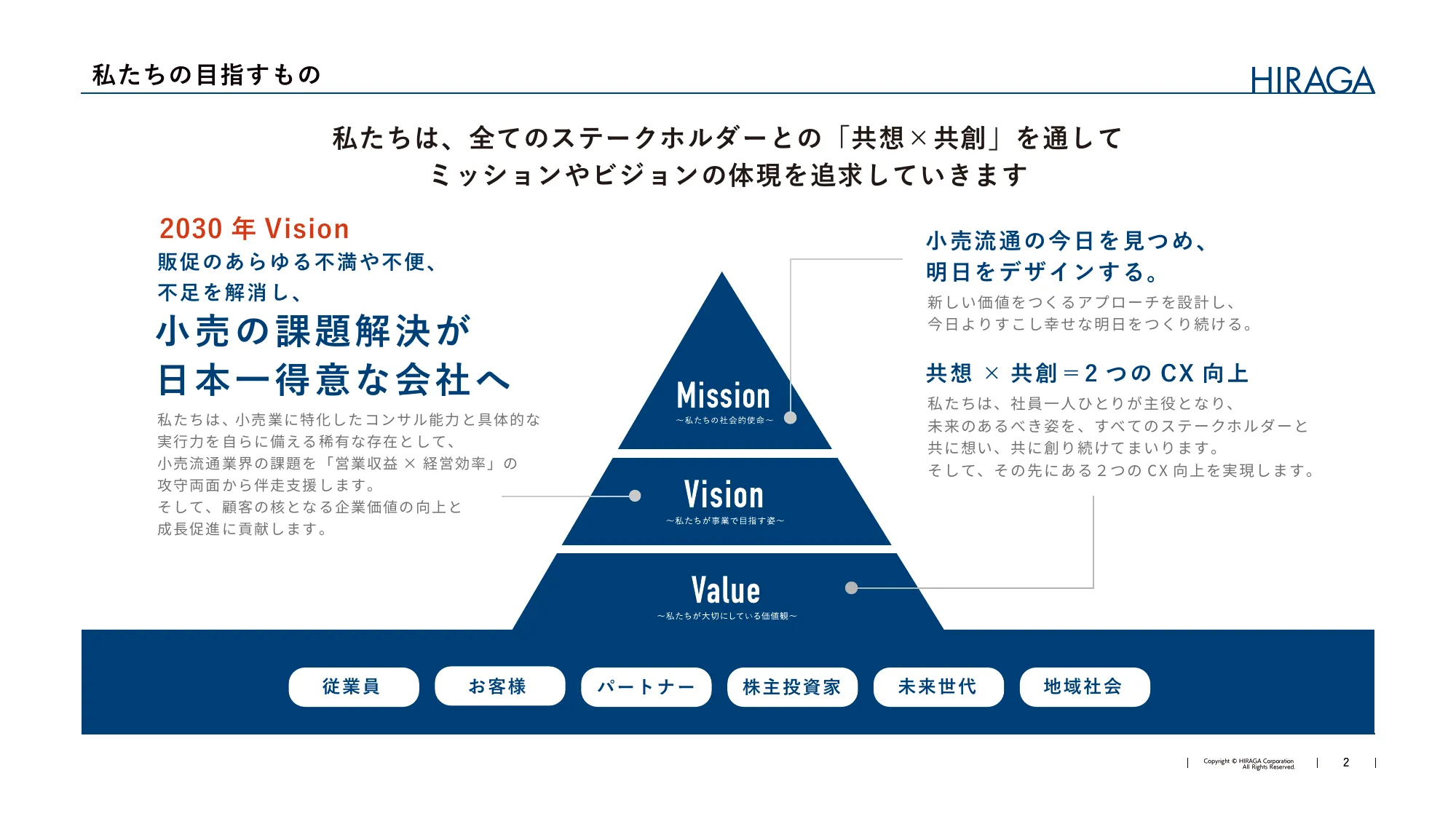 中期経営計画2027｜株式会社平賀