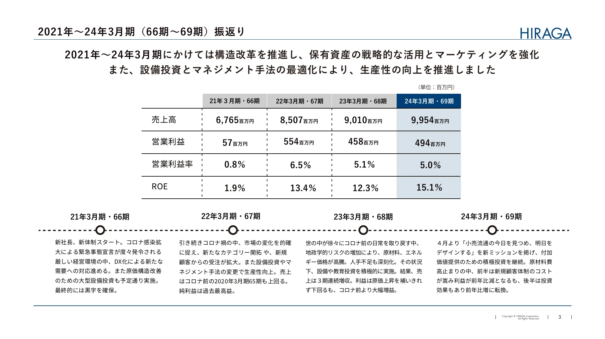 中期経営計画2027｜株式会社平賀