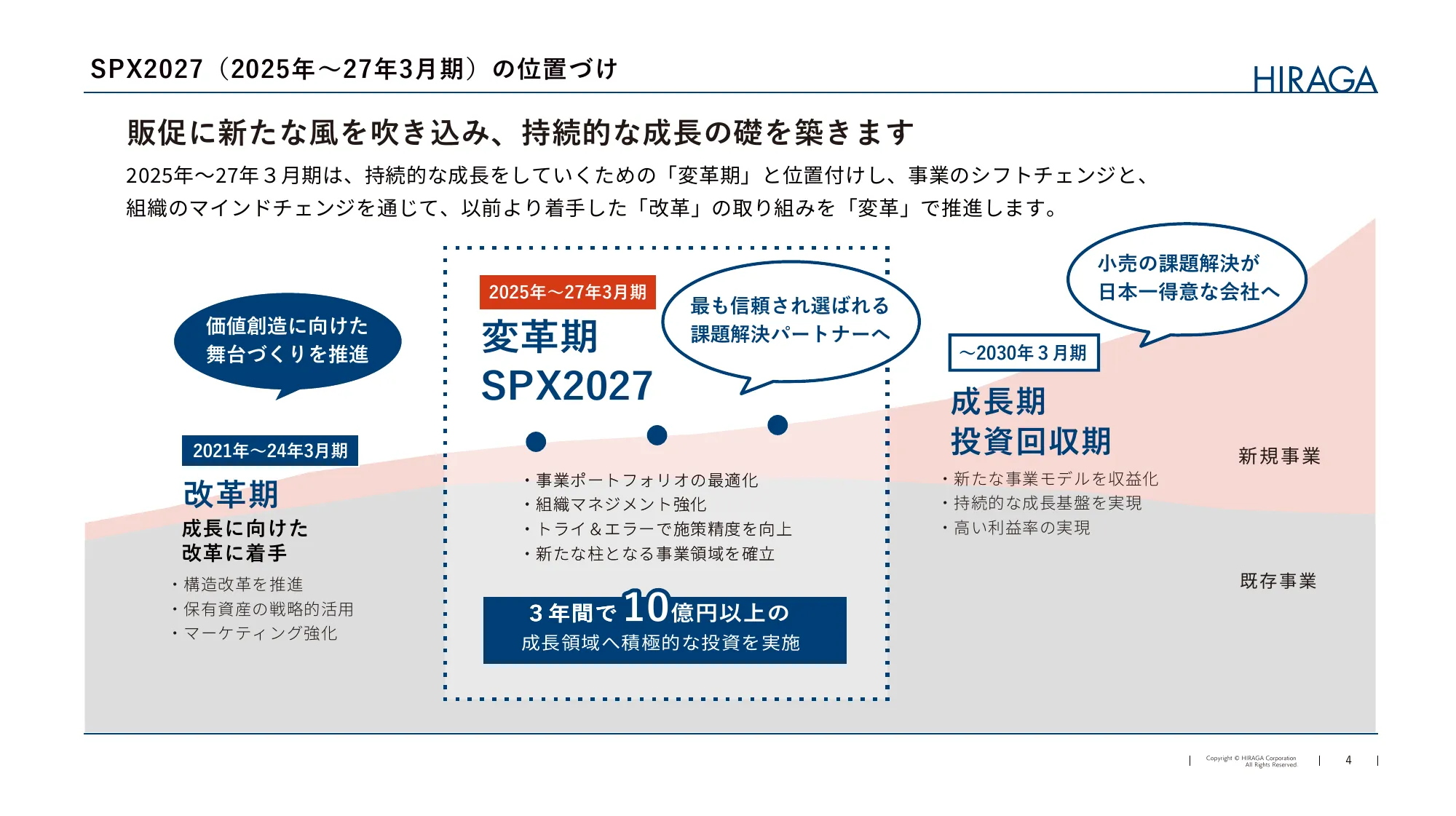 中期経営計画2027｜株式会社平賀