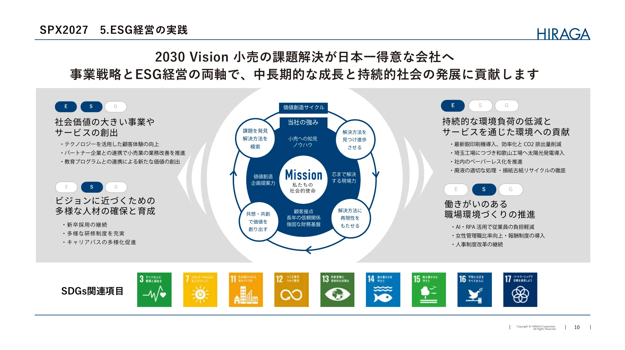 中期経営計画2027｜株式会社平賀