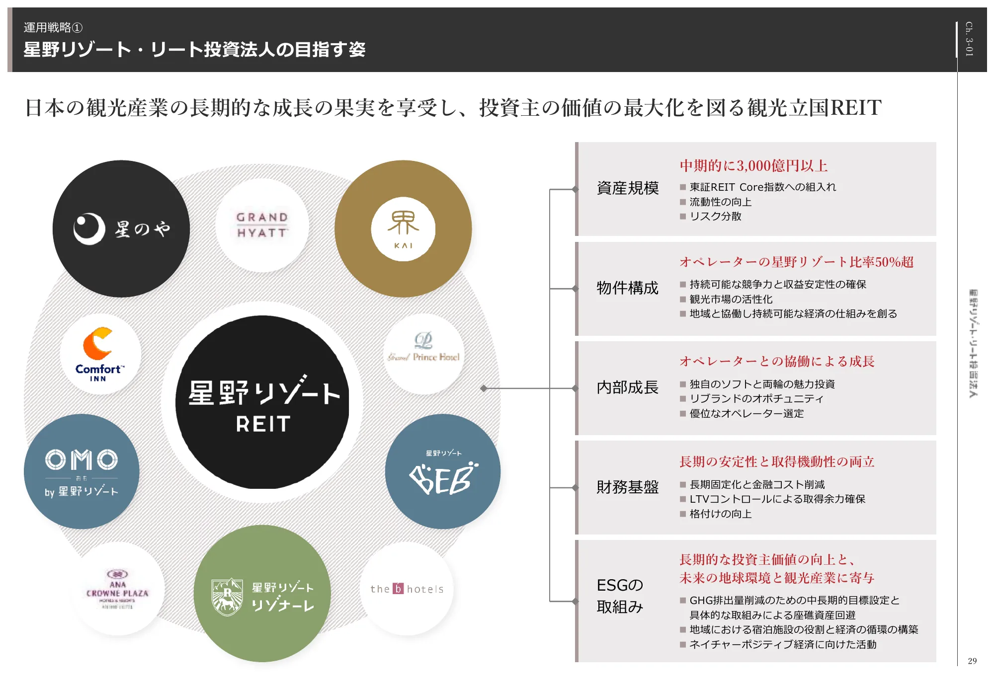 2024年4月期決算説明会資料｜株式会社星野リゾート・アセットマネジメント