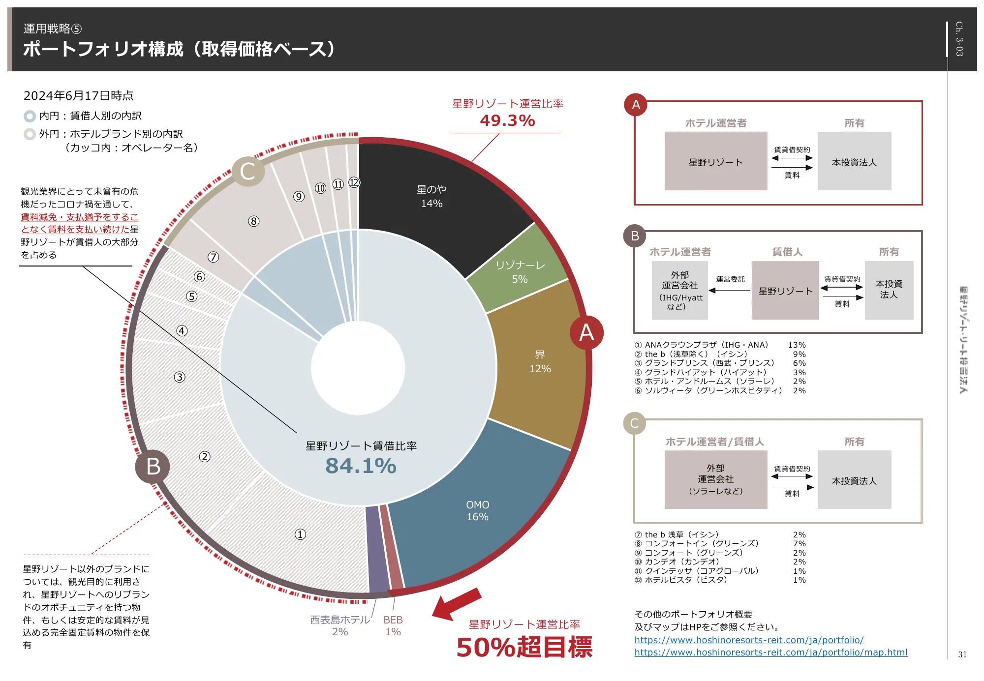 2024年4月期決算説明会資料｜株式会社星野リゾート・アセットマネジメント