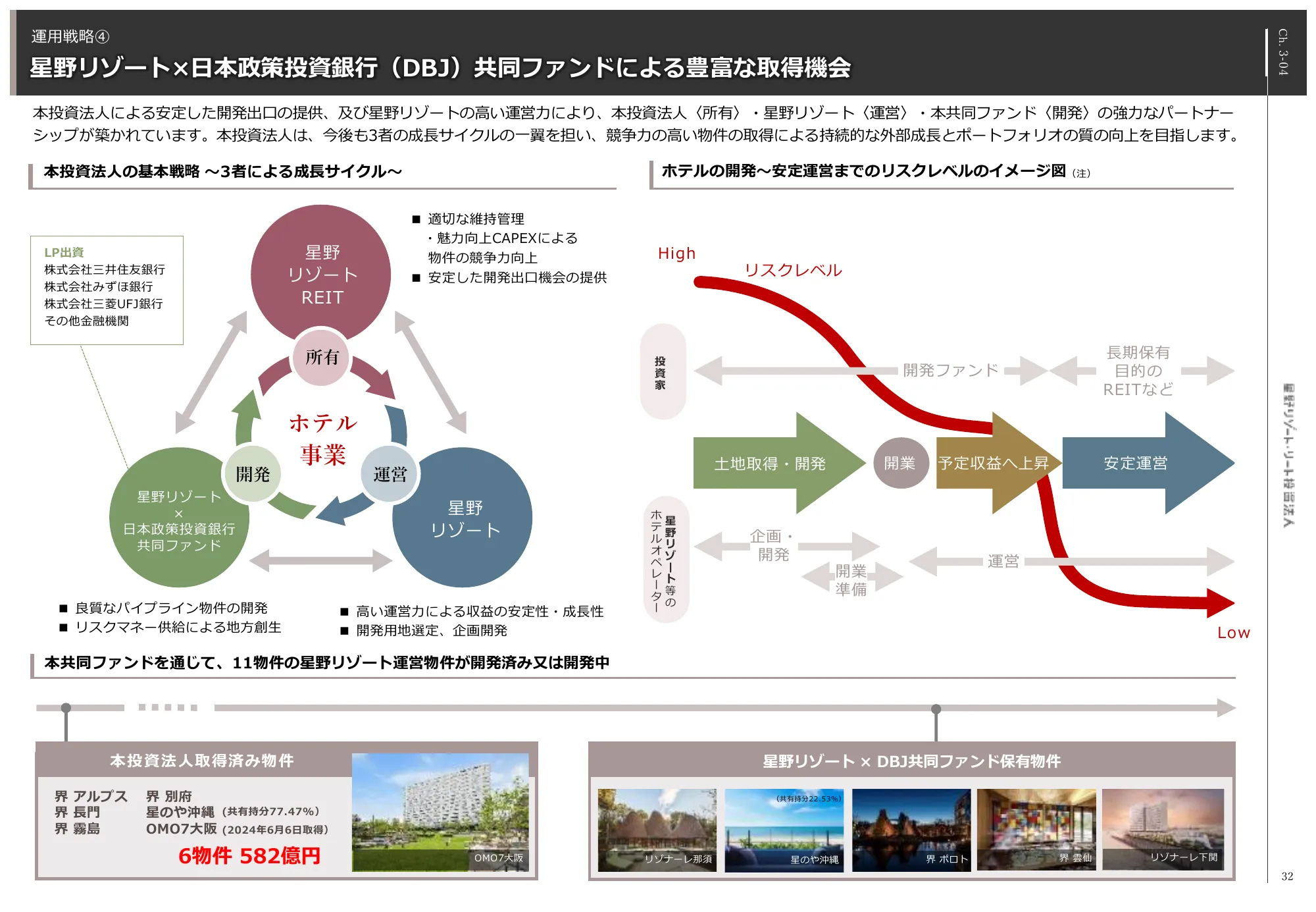 2024年4月期決算説明会資料｜株式会社星野リゾート・アセットマネジメント