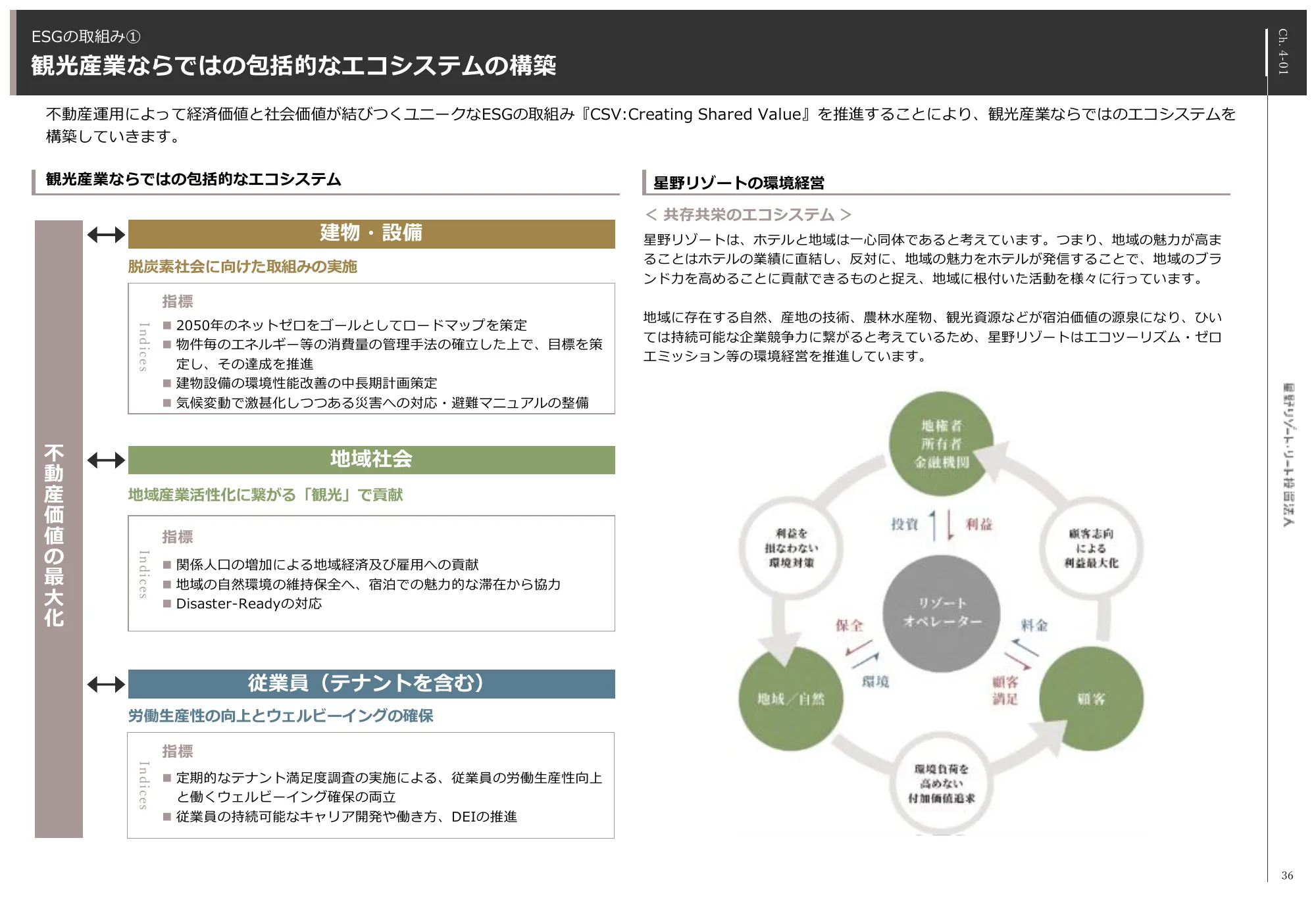 2024年4月期決算説明会資料｜株式会社星野リゾート・アセットマネジメント