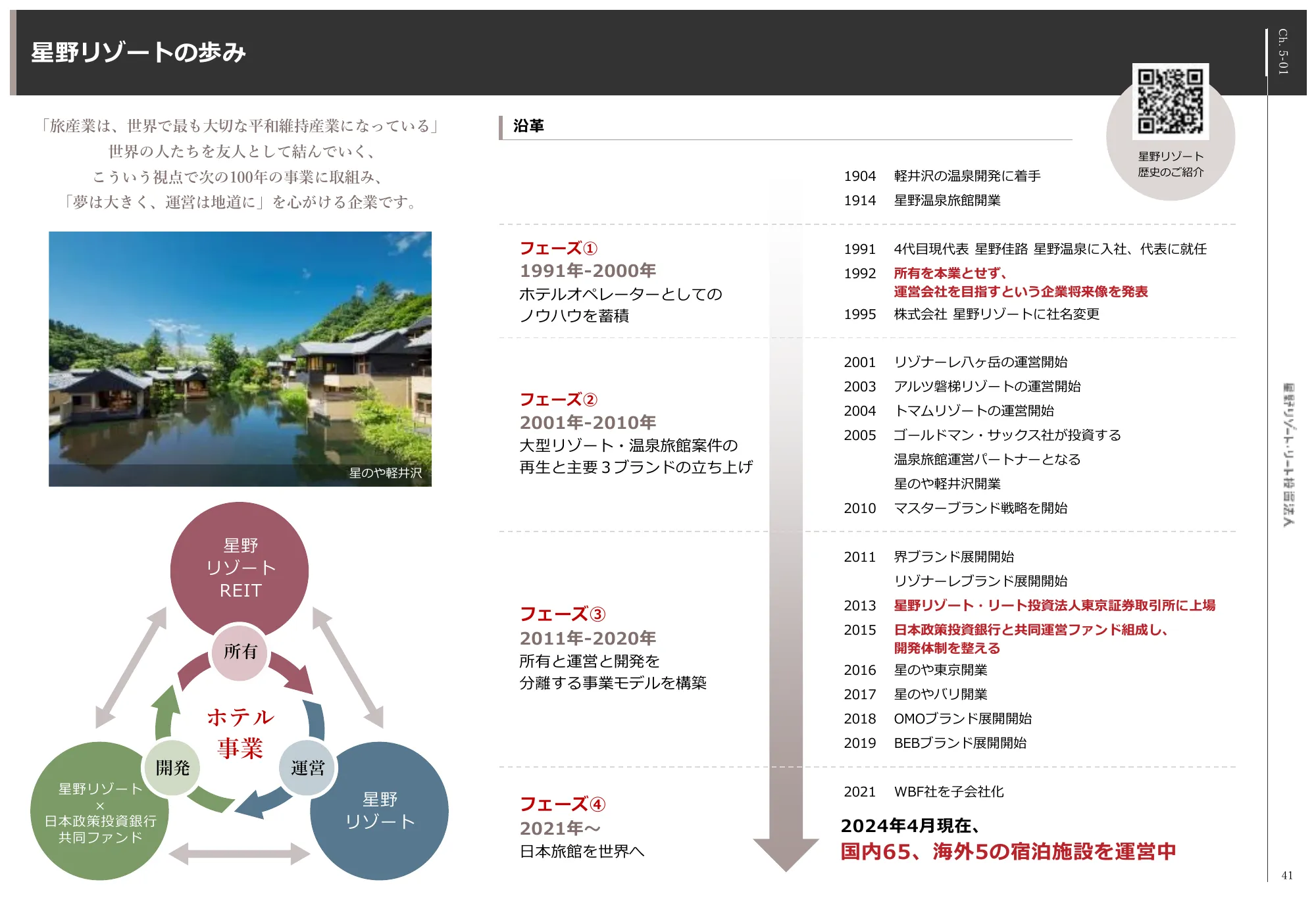 2024年4月期決算説明会資料｜株式会社星野リゾート・アセットマネジメント