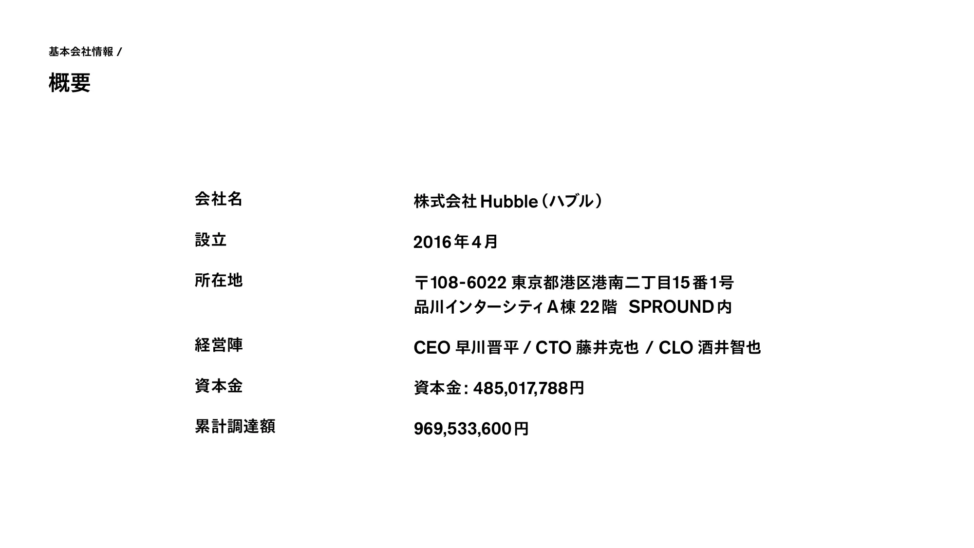 株式会社Hubble 会社紹介資料