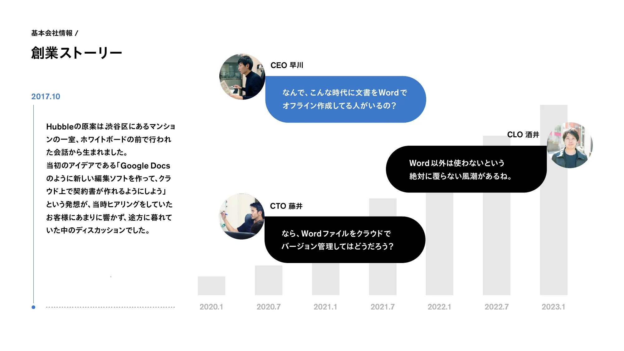 株式会社Hubble 会社紹介資料